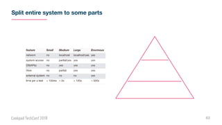 Split entire system to some parts
63
 