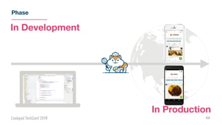 Phase
69
In Development
In Production
 