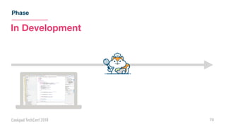 Phase
70
In Development
 