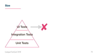 Size
72
UI Tests
Integration Tests
Unit Tests
 