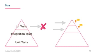 Size
73
UI Tests
Integration Tests
Unit Tests
New
New
 