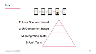 Size
75
L: UI Component based
M: Integration Tests
S: Unit Tests
E: User Scenario based
 