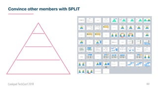 Convince other members with SPLIT
82
 