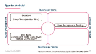 Type for Android
94
Example
Story Tests (Written First)
Unit Tests
Component Tests (code level)
Testing Connectivity
User Acceptance Testing
Business Facing
Technology Facing
GuideDevelopment
CritiquetheProduct
http://www.informit.com/articles/article.aspx?p=2253544&ranMID=24808
 