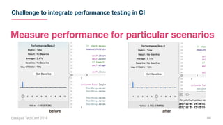 Challenge to integrate performance testing in CI
98
before after
Measure performance for particular scenarios
 