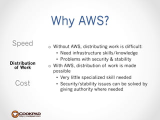 Why AWS?
 Speed         o  Without AWS, distributing work is difficult:
                   •  Need infrastructure skills/knowledge
                   •  Problems with security & stability
Distribution
  of Work      o  With AWS, distribution of work is made
                  possible
                   •  Very little specialized skill needed
  Cost             •  Security/stability issues can be solved by
                      giving authority where needed
 