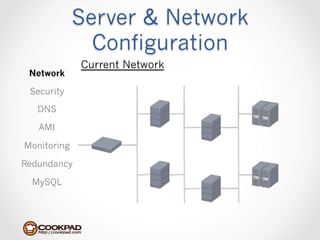 Server & Network
               Configuration
             Current Network
 Network

 Security

   DNS

   AMI

Monitoring

Redundancy

  MySQL
 