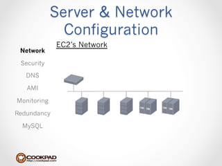 Server & Network
               Configuration
             EC2’s Network
 Network

 Security

   DNS

   AMI

Monitoring

Redundancy

  MySQL
 