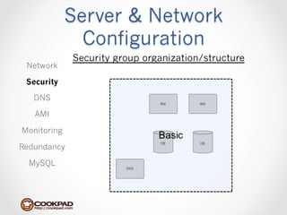 Server & Network
               Configuration
             Security group organization/structure
 Network

 Security

   DNS

   AMI

Monitoring

Redundancy

  MySQL
 