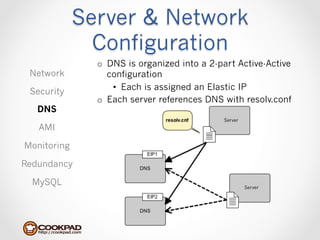 Server & Network
               Configuration
               o  DNS is organized into a 2-part Active-Active
 Network          configuration
                   •  Each is assigned an Elastic IP
 Security
               o  Each server references DNS with resolv.conf
   DNS
                                             Server
   AMI

Monitoring

Redundancy

  MySQL                                               Server
 