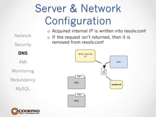 Server & Network
               Configuration
               o  Acquired internal IP is written into resolv.conf
 Network       o  If the request isn’t returned, then it is
                  removed from resolv.conf
 Security

   DNS                         Write internal
                                     IP

   AMI

Monitoring

Redundancy

  MySQL
 