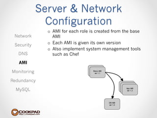 Server & Network
               Configuration
               o  AMI for each role is created from the base
 Network          AMI
               o  Each AMI is given its own version
 Security
               o  Also implement system management tools
   DNS            such as Chef
   AMI

Monitoring

Redundancy

  MySQL
 
