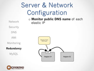 Server & Network
               Configuration
               o  Monitor public DNS name of each
 Network          elastic IP
 Security

   DNS

   AMI
                      Monitors Public
                       DNS Name

Monitoring

Redundancy

  MySQL
 