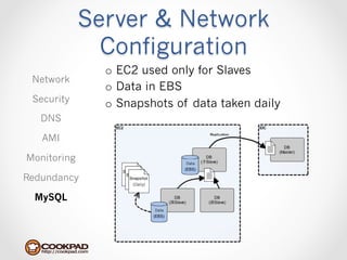 Server & Network
               Configuration
               o  EC2 used only for Slaves
 Network
               o  Data in EBS
 Security      o  Snapshots of data taken daily
   DNS

   AMI

Monitoring                           Data



Redundancy
                    (Daily)


  MySQL
                              Data
 