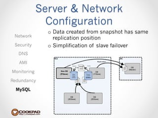 Server & Network
               Configuration
               o  Data created from snapshot has same
 Network          replication position
 Security      o  Simplification of slave failover
   DNS

   AMI
                            Restore   Create




Monitoring         New DB
                             New      Data
                             Data
                            (EBS)


Redundancy

  MySQL
 