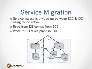 Service Migration
o  Service access is divided up between EC2 & iDC
   using round robin
o  Read from DB comes from EC2
o  Write to DB takes place in iDC
 
