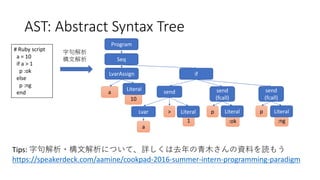 AST: Abstract Syntax Tree
# Ruby script
a = 10
if a > 1
p :ok
else
p :ng
end
Program
LvarAssign if
a
10
Lvar
send
a
>
1
send
(fcall)
p
:ok
send
(fcall)
p
:ng
字句解析
構文解析
Tips: 字句解析・構文解析について、詳しくは去年の青木さんの資料を読もう
https://speakerdeck.com/aamine/cookpad-2016-summer-intern-programming-paradigm
Seq
Literal
Literal Literal Literal
 
