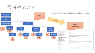 今日やること
0000 putobject 10
0002 setlocal a, 0
0005 getlocal a, 0
0008 putobject 1
0010 send <callinfo!mid:>, argc:1, ARGS_SIMPLE>,
<callcache>, nil
0014 branchunless 27
0016 jump 18
0018 putself
0019 putobject :ok
0021 send <callinfo!mid:p, argc:1, FCALL|ARGS_SIMPLE>,
<callcache>, nil
0025 jump 34
0027 putself
0028 putobject :ng
0030 send <callinfo!mid:p, argc:1, FCALL|ARGS_SIMPLE>,
<callcache>, nil
0034 leave
別の言い方をすると木構造から列構造への変換
Ruby
Bytecode
ASTProgram
LvarAssign if
a
10
Lvar
send
a
>
1
send
(fcall)
p
:ok
send
(fcall)
p
:ng
Seq
Literal
Literal Literal Literal
 
