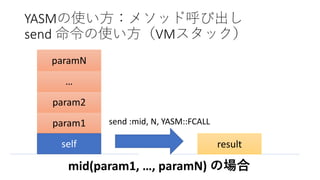 self
param1
param2
…
paramN
result
send :mid, N, YASM::FCALL
YASMの使い方：メソッド呼び出し
send 命令の使い方（VMスタック）
mid(param1, …, paramN) の場合
 