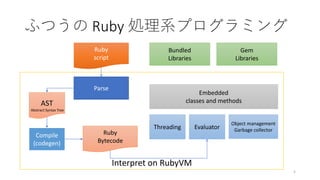 Interpret on RubyVM
ふつうの Ruby 処理系プログラミング
5
Ruby
script
Parse
Compile
(codegen)
Ruby
Bytecode
Object management
Garbage collectorThreading
Embedded
classes and methods
Bundled
Libraries
Evaluator
Gem
Libraries
AST
Abstract Syntax Tree
 