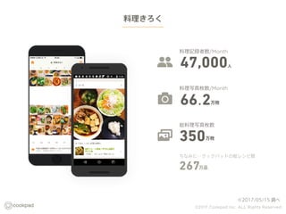 66.2
350
/Month
/Month
47,000
267
 