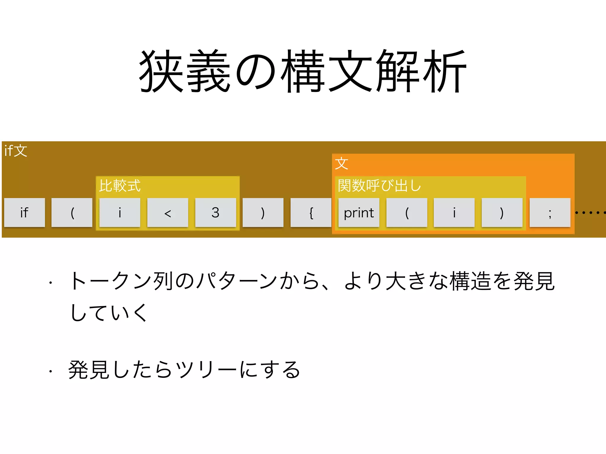 if文
文
関数呼び出し比較式
狭義の構文解析
• トークン列のパターンから、より大きな構造を発見
していく
• 発見したらツリーにする
if ( i < 3 ) { print ( i ) ; ……
 