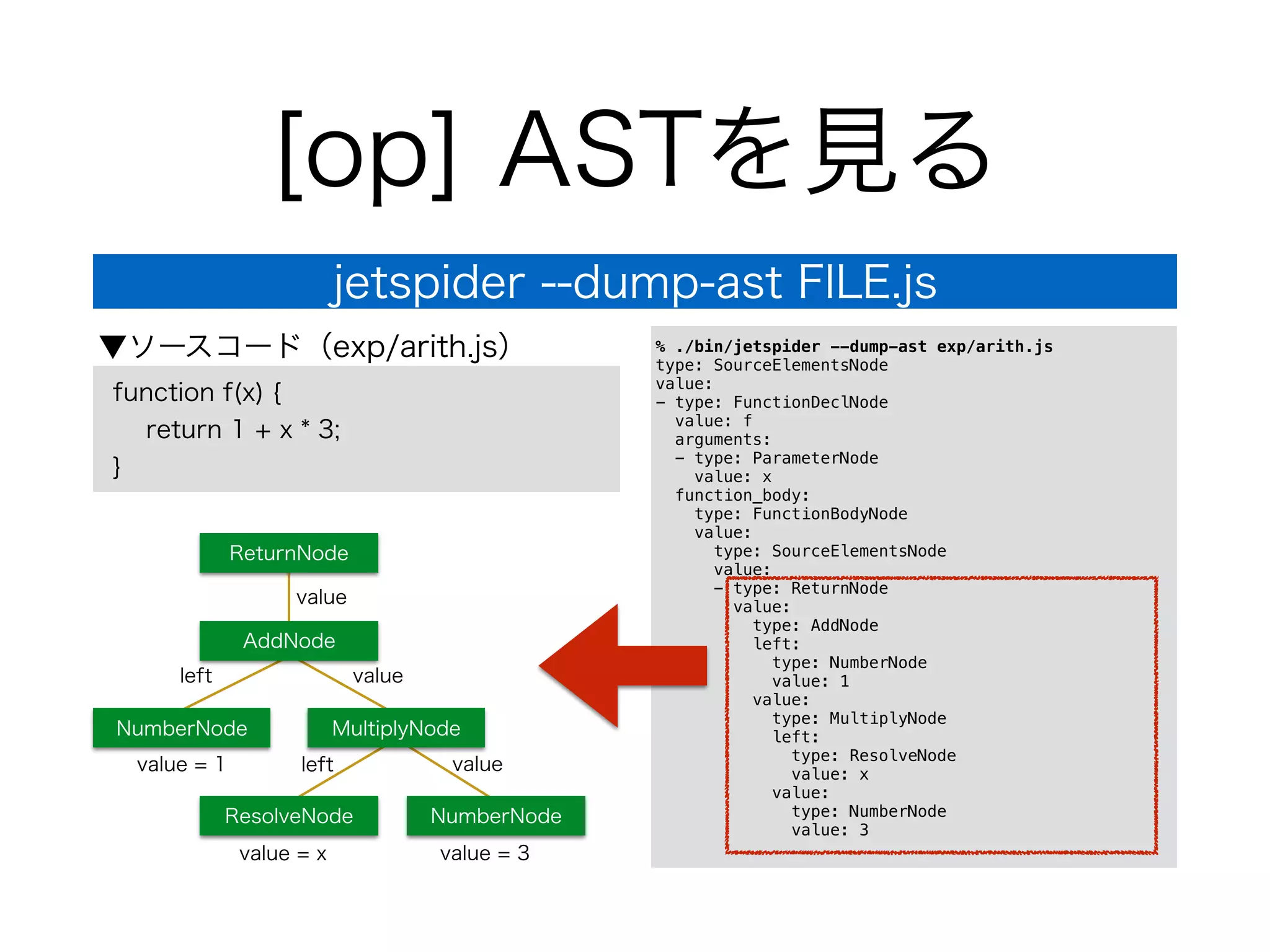 [op] ASTを見る
% ./bin/jetspider --dump-ast exp/arith.js
type: SourceElementsNode
value:
- type: FunctionDeclNode
value: f
arguments:
- type: ParameterNode
value: x
function_body:
type: FunctionBodyNode
value:
type: SourceElementsNode
value:
- type: ReturnNode
value:
type: AddNode
left:
type: NumberNode
value: 1
value:
type: MultiplyNode
left:
type: ResolveNode
value: x
value:
type: NumberNode
value: 3
jetspider --dump-ast FILE.js
function f(x) {
return 1 + x * 3;
}
▼ソースコード（exp/arith.js）
value
AddNode
NumberNode MultiplyNode
ResolveNode NumberNode
ReturnNode
value
left value
left
value = 3value = x
value = 1
 