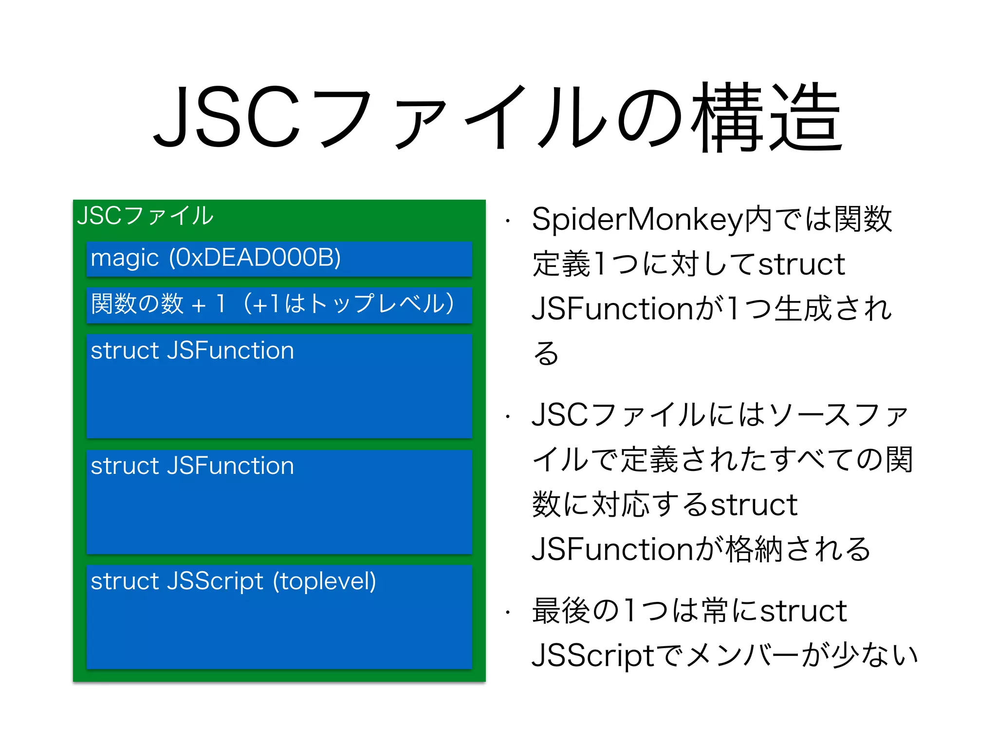 JSCファイルの構造
• SpiderMonkey内では関数
定義1つに対してstruct
JSFunctionが1つ生成され
る
• JSCファイルにはソースファ
イルで定義されたすべての関
数に対応するstruct
JSFunctionが格納される
• 最後の1つは常にstruct
JSScriptでメンバーが少ない
JSCファイル
struct JSFunction
struct JSFunction
struct JSScript (toplevel)
magic (0xDEAD000B)
関数の数 + 1（+1はトップレベル）
 