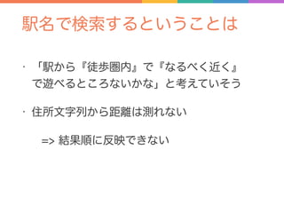 駅名で検索するということは
• 「駅から『徒歩圏内』で『なるべく近く』 
で遊べるところないかな」と考えていそう
• 住所文字列から距離は測れない
=> 結果順に反映できない
 