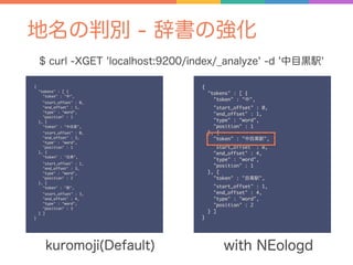 地名の判別 - 辞書の強化
{
"tokens" : [ {
"token" : "中",
"start_offset" : 0,
"end_offset" : 1,
"type" : "word",
"position" : 1
}, {
"token" : "中目黒",
"start_offset" : 0,
"end_offset" : 3,
"type" : "word",
"position" : 1
}, {
"token" : "目黒",
"start_offset" : 1,
"end_offset" : 3,
"type" : "word",
"position" : 2
}, {
"token" : "駅",
"start_offset" : 3,
"end_offset" : 4,
"type" : "word",
"position" : 3
} ]
}
{
"tokens" : [ {
"token" : "中",
"start_offset" : 0,
"end_offset" : 1,
"type" : "word",
"position" : 1
}, {
"token" : "中目黒駅",
"start_offset" : 0,
"end_offset" : 4,
"type" : "word",
"position" : 1
}, {
"token" : "目黒駅",
"start_offset" : 1,
"end_offset" : 4,
"type" : "word",
"position" : 2
} ]
}
with NEologd
$ curl -XGET 'localhost:9200/index/_analyze' -d '中目黒駅'
kuromoji(Default)
 