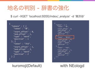 地名の判別 - 辞書の強化
kuromoji(Default)
{
"tokens" : [ {
"token" : "奥",
"start_offset" : 0,
"end_offset" : 1,
"type" : "word",
"position" : 1
}, {
"token" : "渋谷",
"start_offset" : 1,
"end_offset" : 3,
"type" : "word",
"position" : 2
} ]
}
{
"tokens" : [ {
"token" : "奥",
"start_offset" : 0,
"end_offset" : 1,
"type" : "word",
"position" : 1
}, {
"token" : "奥渋谷",
"start_offset" : 0,
"end_offset" : 3,
"type" : "word",
"position" : 1
}, {
"token" : "渋谷",
"start_offset" : 1,
"end_offset" : 3,
"type" : "word",
"position" : 2
} ]
}
with NEologd
$ curl -XGET 'localhost:9200/index/_analyze' -d '奥渋谷'
 