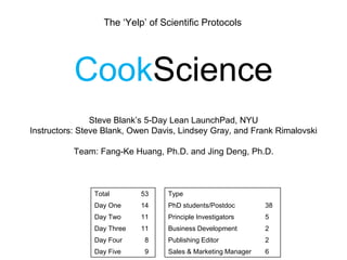 The ‘Yelp’ of Scientific Protocols 
CookScience 
Steve Blank’s 5-Day Lean LaunchPad, NYU 
Instructors: Steve Blank, Owen D...