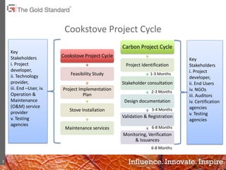 Cookstove Project Primer Taller Gold Standard en Colombia :Cookstove project financing GS ...