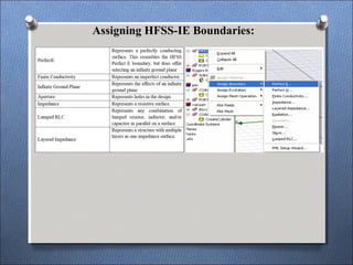 Assigning HFSS-IE Boundaries:
 