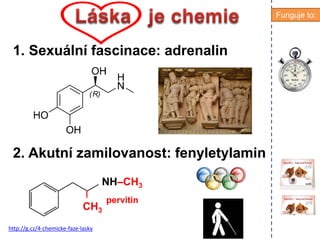 1. Sexuln fascinace: adrenalin
2. Akutn zamilovanost: fenyletylamin
http://g.cz/4-chemicke-faze-lasky
pervitin
Funguje to:
NHCCH3
CH3
 