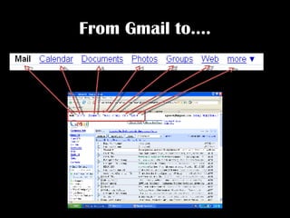 From Gmail to…. 