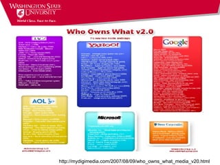 Cautions: Who’s Holding your IP? http://mydigimedia.com/2007/08/09/who_owns_what_media_v20.html 