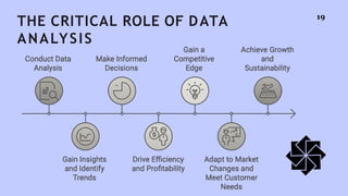 THE CRITICAL ROLE OF DATA
ANALYSIS
19
 
