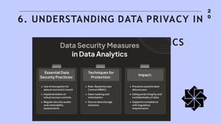 2
0
6. UNDERSTANDING DATA PRIVACY IN
DATA ANALYTICS
 