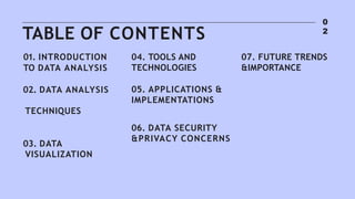 TABLE OF CONTENTS
01. INTRODUCTION
TO DATA ANALYSIS
02. DATA ANALYSIS
TECHNIQUES
03. DATA
VISUALIZATION
04. TOOLS AND
TECHNOLOGIES
05. APPLICATIONS &
IMPLEMENTATIONS
06. DATA SECURITY
&PRIVACY CONCERNS
07. FUTURE TRENDS
&IMPORTANCE
0
2
 
