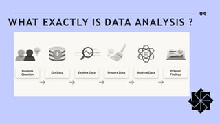 WHAT EXACTLY IS DATA ANALYSIS ?
04
 