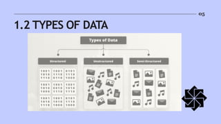 1.2 TYPES OF DATA
05
 