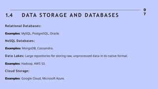 0
7
Relational Databases:
Examples: MySQL, PostgreSQL, Oracle.
NoSQL Databases:
Examples: MongoDB, Cassandra.
Data Lakes: Large repositories for storing raw, unprocessed data in its native format.
Examples: Hadoop, AWS S3.
Cloud Storage:
Examples: Google Cloud, Microsoft Azure.
1.4 D ATA S TO R A G E A N D D ATA B A S E S
 