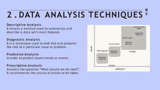 0
7
Descriptive Analysis
It means a method used to summarize and
describe a data set’s main features.
Diagnostic Analysis
It is a technique used to look into and pinpoint
the root of a particular issue or problem.
Predictive Analysis
In order to predict future trends or events
Prescriptive Analysis
Answers the question “What should we do next?”.
It recommends the course of action to be taken.
2 . DATA ANALYSIS TECHNIQUES
 