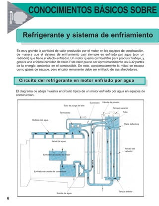 6 15
CONOCIMIENTOS BÁSICOS SOBRE REFRIGERANTE DEL MOTOR
Refrigerante y sistema de enfriamiento
Es muy grande la cantidad d...