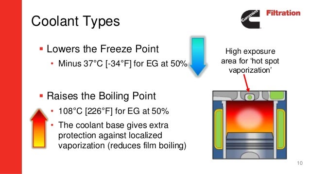Coolants What You Don T Know Can Hurt Your Engine