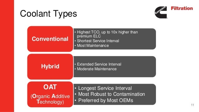 Coolants What You Don T Know Can Hurt Your Engine