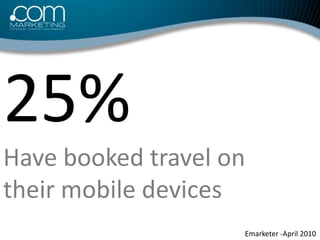 25% <br />Have booked travel on <br />their mobile devices<br />Emarketer -April 2010<br />