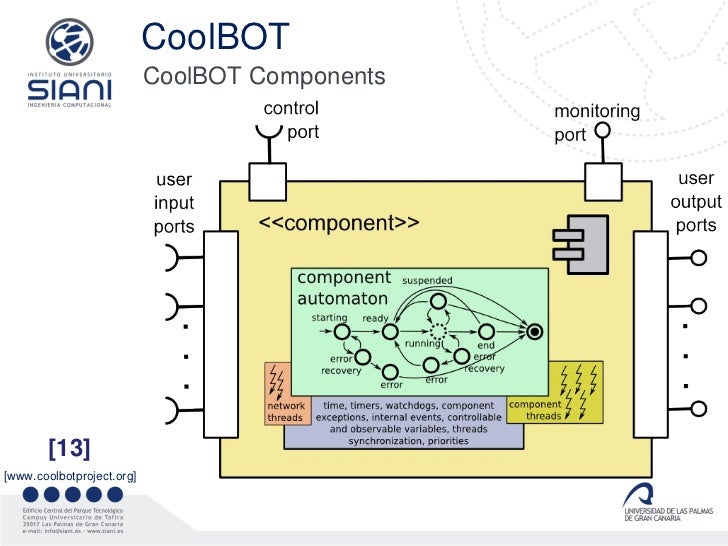 Coolbot. Overview