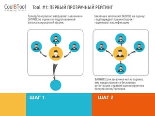 Cool Business Tool – это универсальный сервис для подбора бизнес-тренеров и консультантов